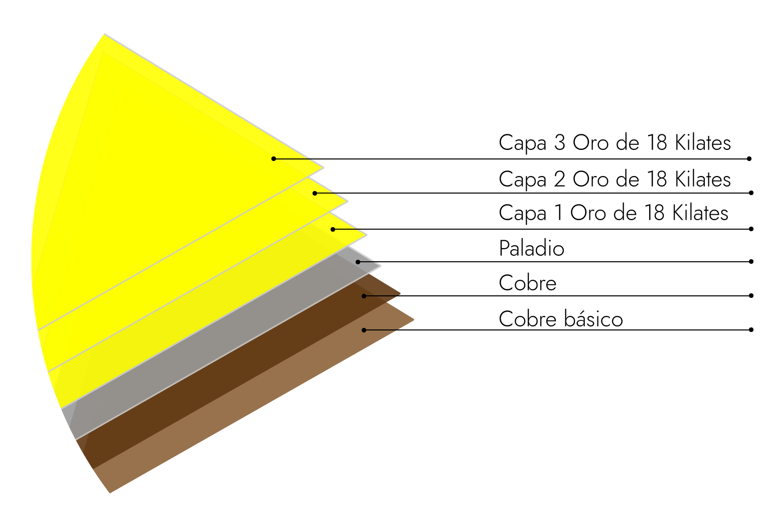 joyeria-de-oro-laminado---como-esta-compuesto-el-oro-laminado